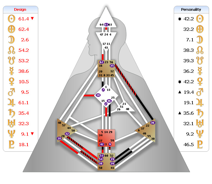 課後醬叔叔 的人類圖